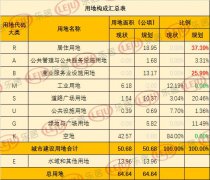 澳门威尼斯人网址：若刨除商业体量