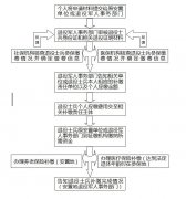 澳门威尼斯人网址：为与社会保险相关规定接轨