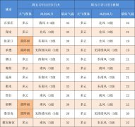 澳门威尼斯人网址： 雨还能持续多久呢？ 跟小布一起看↓↓↓ 河北省气象台